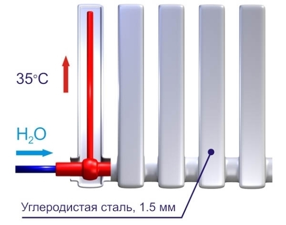 ВАКУЫМНЫЕ ОБОГРЕВАТЕЛИ